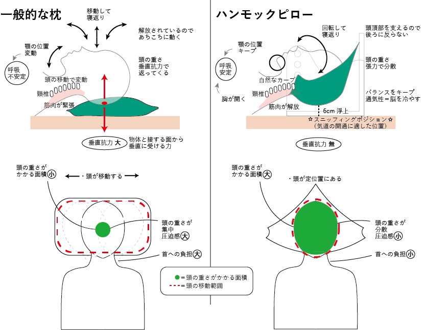 ハンモックピロー ｜ 【公式】エムアイストーリー